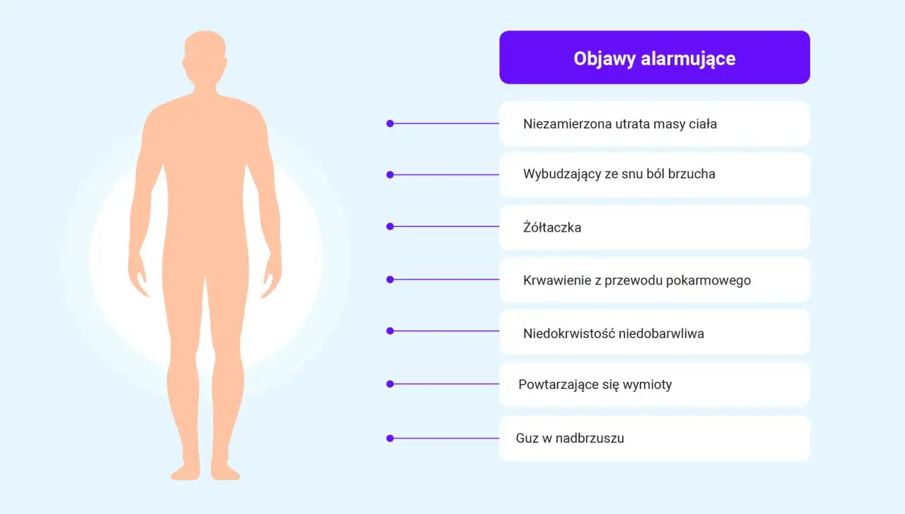 Alarmujące objawy, które mogą wskazywać na wrzody dwunastnicy: utrata wagi, ból brzucha, żółtaczka, krwawienie, niedokrwistość, wymioty, guz.