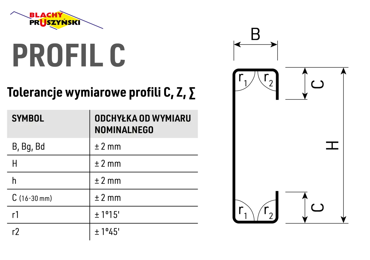 Tabela tolerancji wymiarowych dla profilu C. Schemat przekroju profilu C z oznaczeniami wymiarów B, H, C oraz promieni zaokrągleń r1, r2.