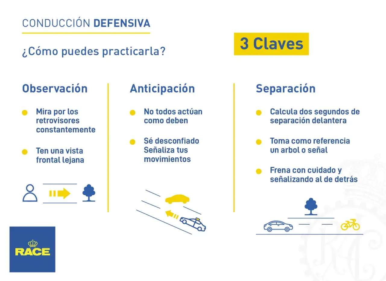 Gu&iacute;a de conducci&oacute;n defensiva: Observaci&oacute;n, Anticipaci&oacute;n y Separaci&oacute;n. Claves para una conducci&oacute;n segura y responsable.