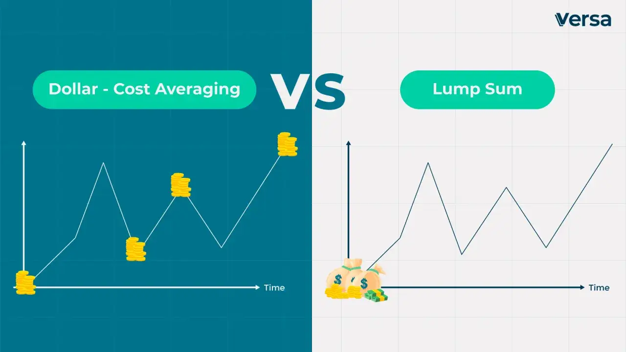 DCA vs Lump Sum: wykresy pokazują, jak strategia DCA (Dollar Cost Averaging) z regularnymi inwestycjami w stosunku do jednorazowej dużej wpłaty wpływa na wzrost kapitału w czasie.