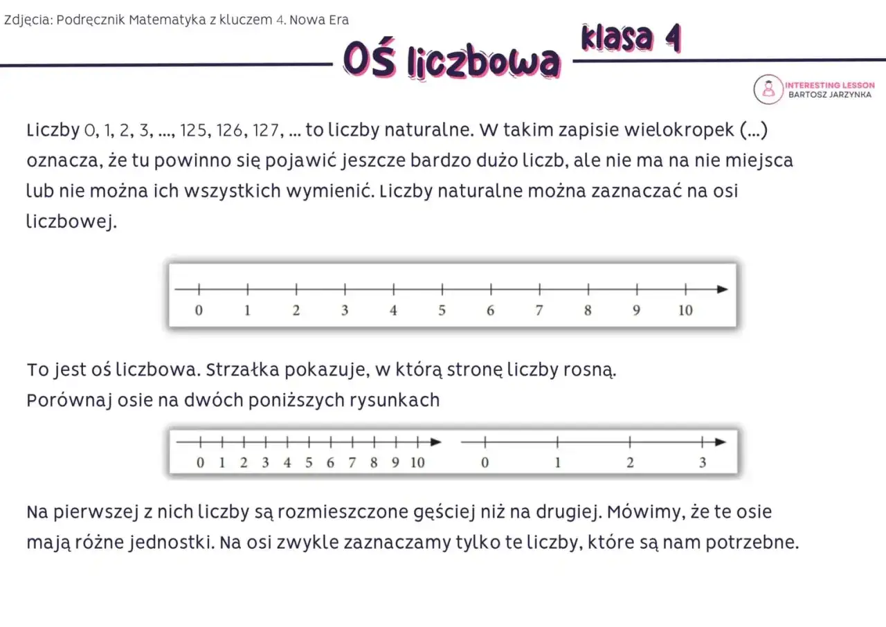 Oś liczbowa z zaznaczonymi liczbami naturalnymi. Pokazuje, jak przedstawić liczby na linii, gdzie wartość bezwzględna rośnie w prawo.