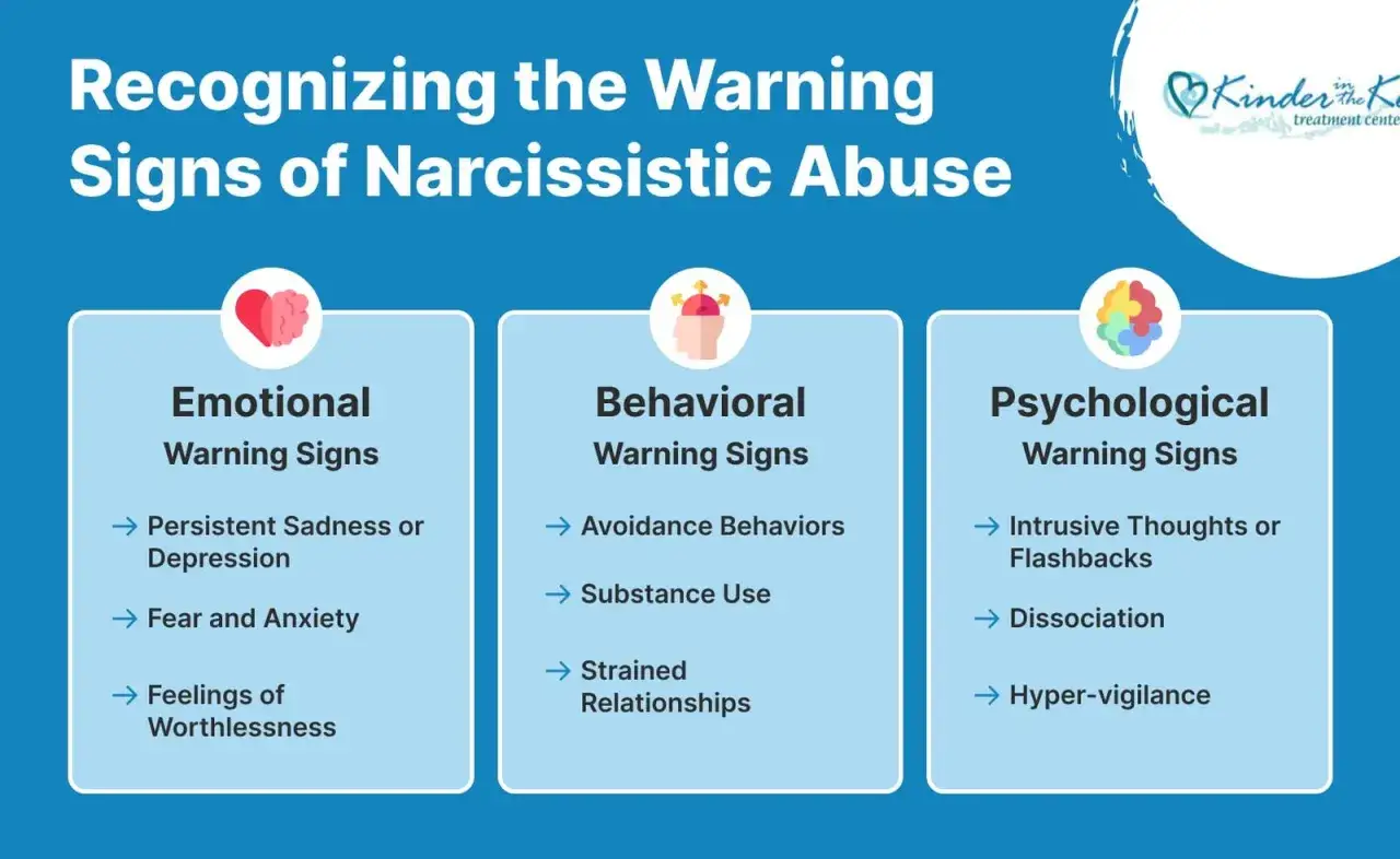 Przykłady zachowań narcystycznych: emocjonalne (smutek, lęk), behawioralne (unikanie, problemy w relacjach) i psychologiczne (natrętne myśli, dysocjacja).