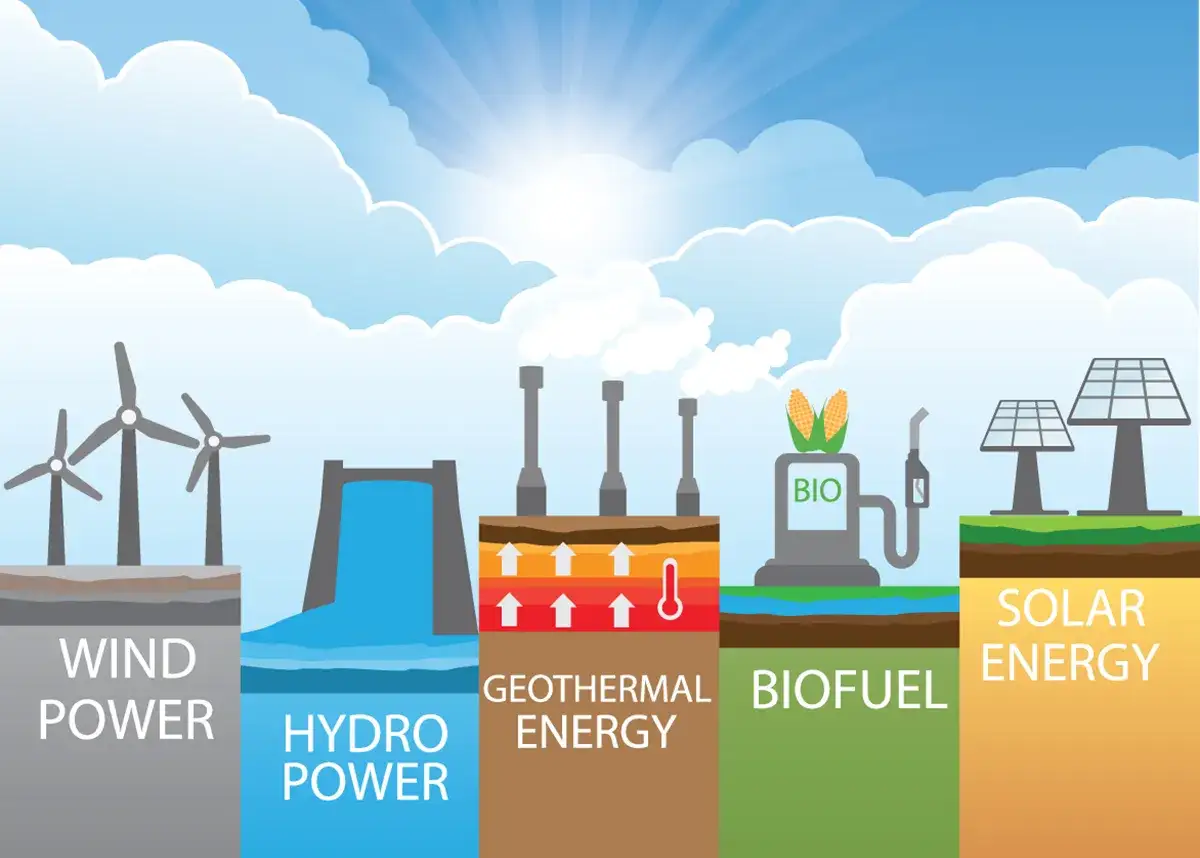 Darstellung verschiedener Energiequellen: Windkraft, Wasserkraft, Geothermie, Biokraftstoff und Solarenergie. Diese neuen Speichertechnologien sind entscheidend für eine nachhaltige Zukunft.
