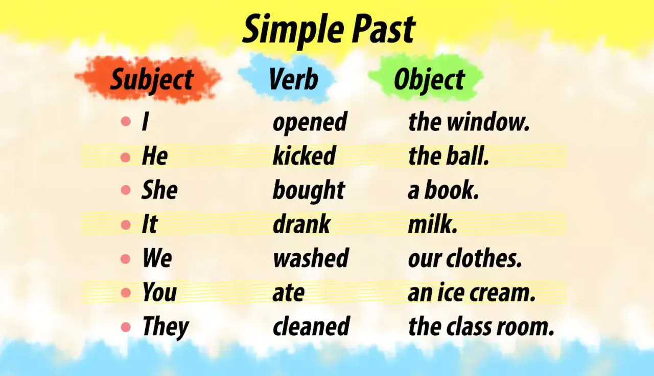 Ejemplos de frases en past simple: