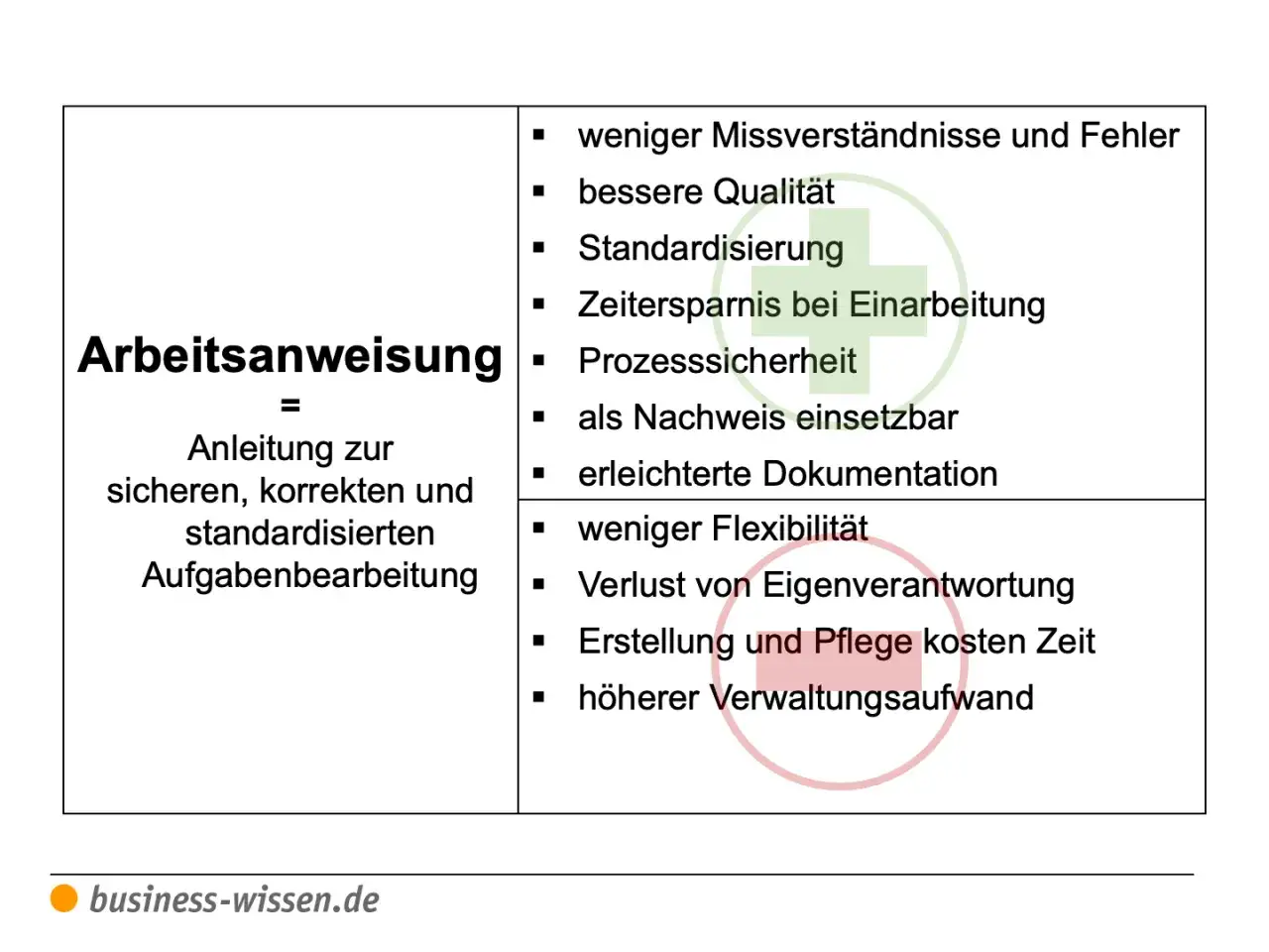 Arbeitsanweisung: Anleitung zur sicheren, korrekten und standardisierten Aufgabenbearbeitung. Weisungsbefugt bedeutet hier, klare Vorgaben zu machen.