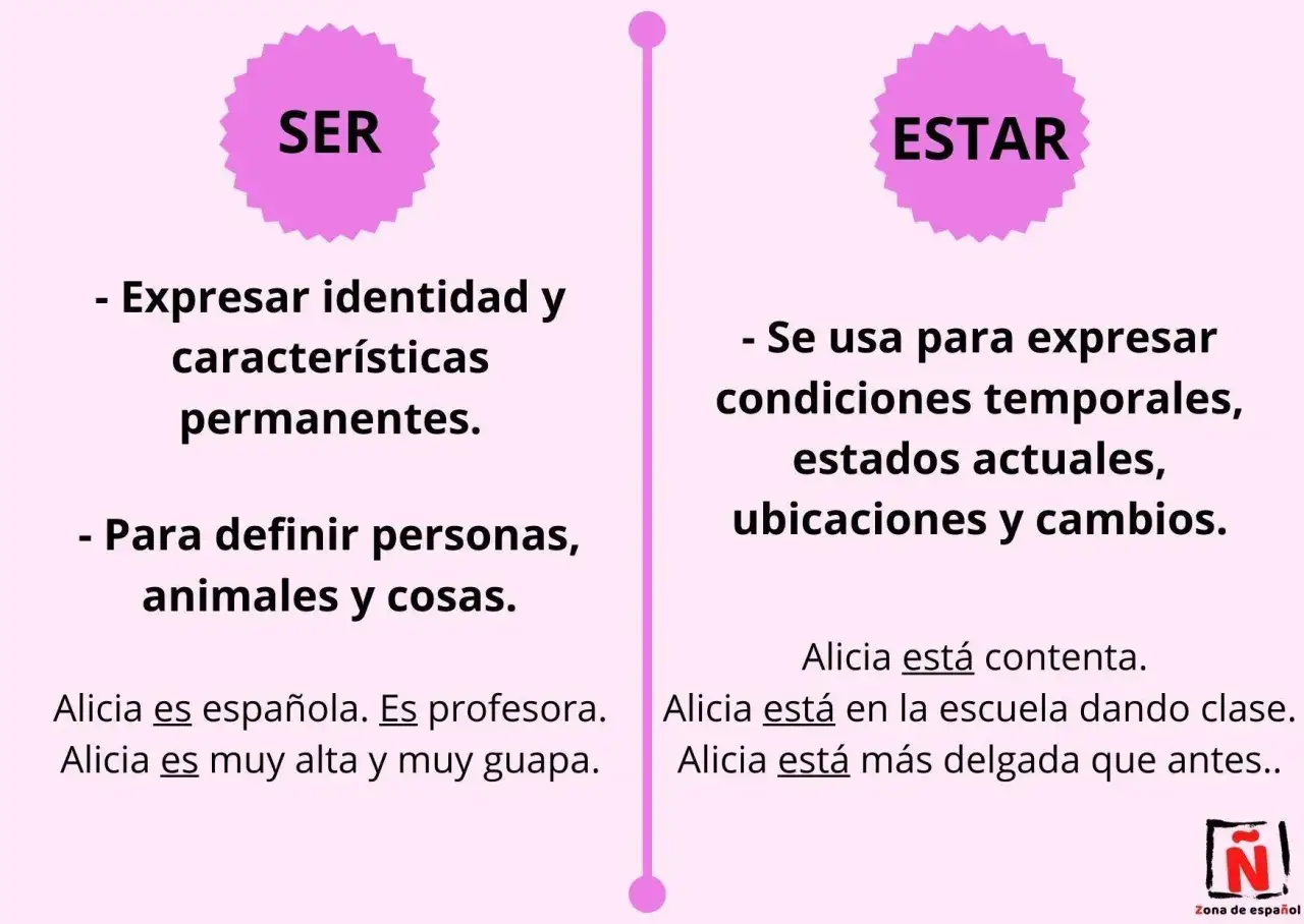 Comparación de