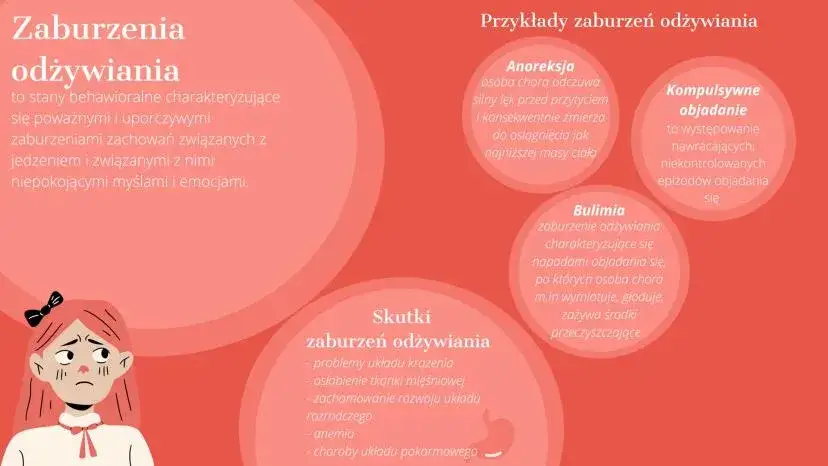 r&oacute;żne rodzaje zaburzeń odżywiania infografika
