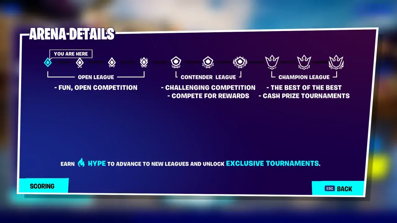 Fortnite Arena divisions explained