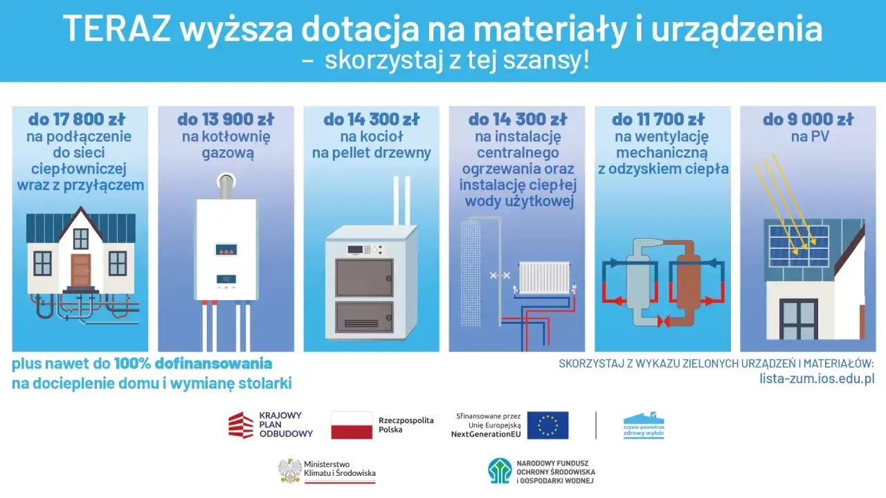 najczęstsze błędy w wypełnianiu wniosku czyste powietrze infografika
