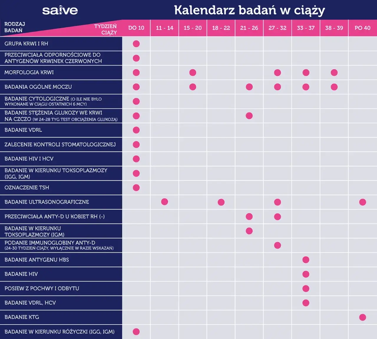 kalendarz badań prenatalnych trymestry