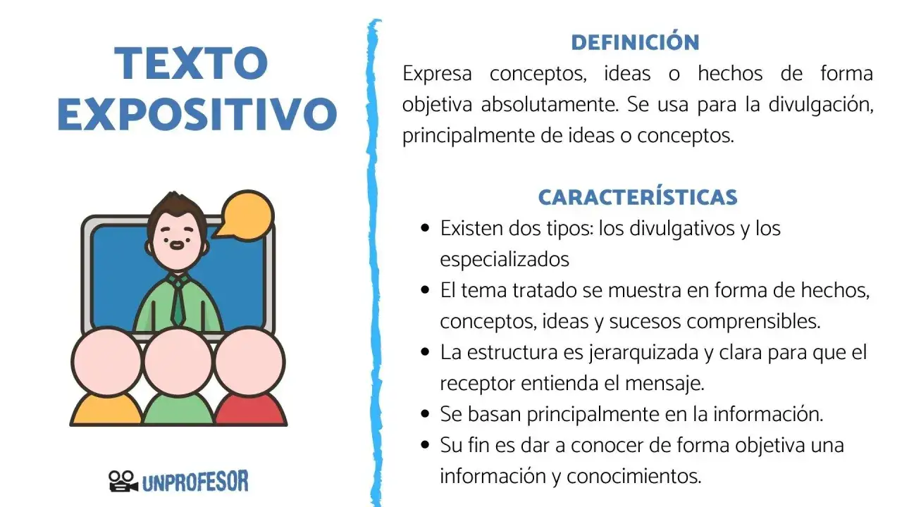 Texto expositivo: definici&oacute;n y caracter&iacute;sticas. Aprende sobre los tipos de textos expositivos, su estructura y c&oacute;mo transmiten informaci&oacute;n objetiva.