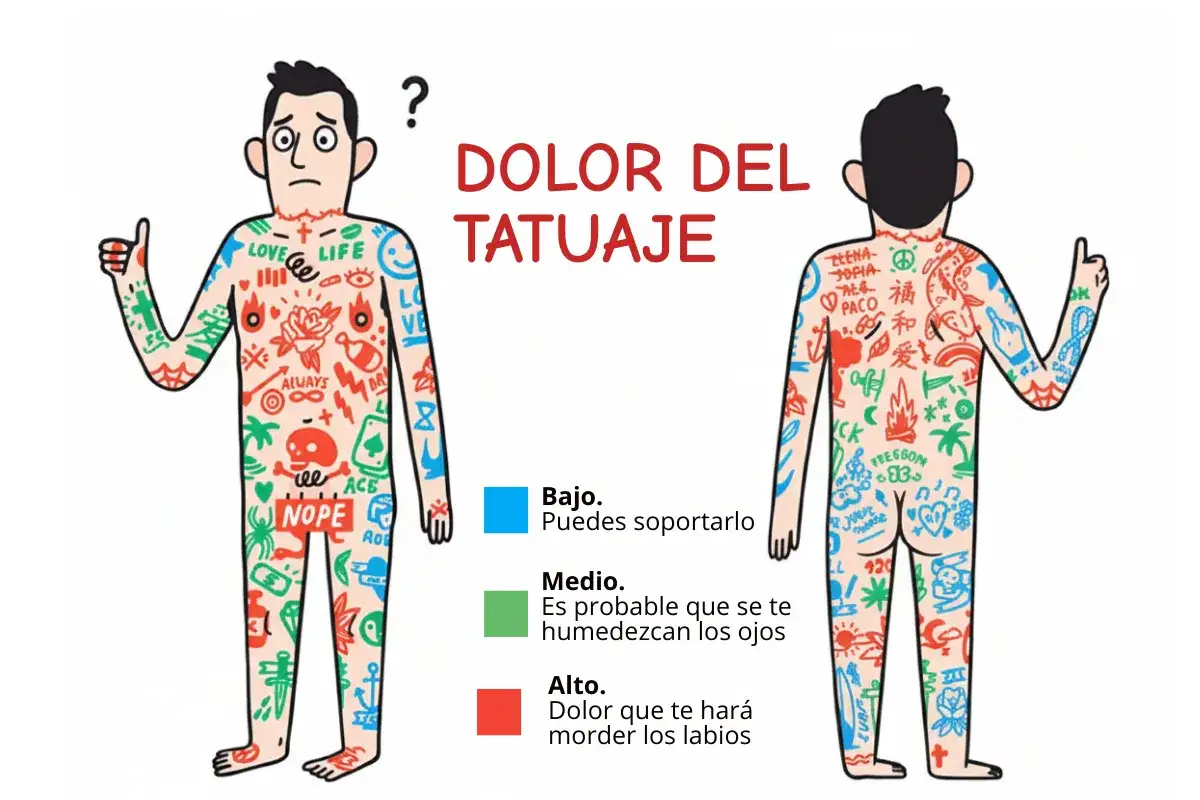 Ilustraci&oacute;n muestra cu&aacute;nto duele un tatuaje en el cuello, con zonas de dolor bajo, medio y alto.