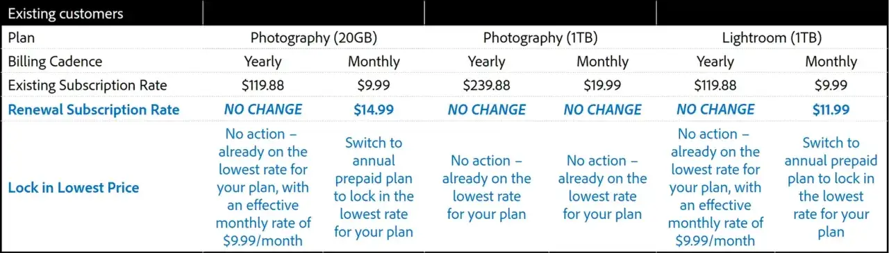 Adobe Photoshop plany subskrypcyjne porównanie