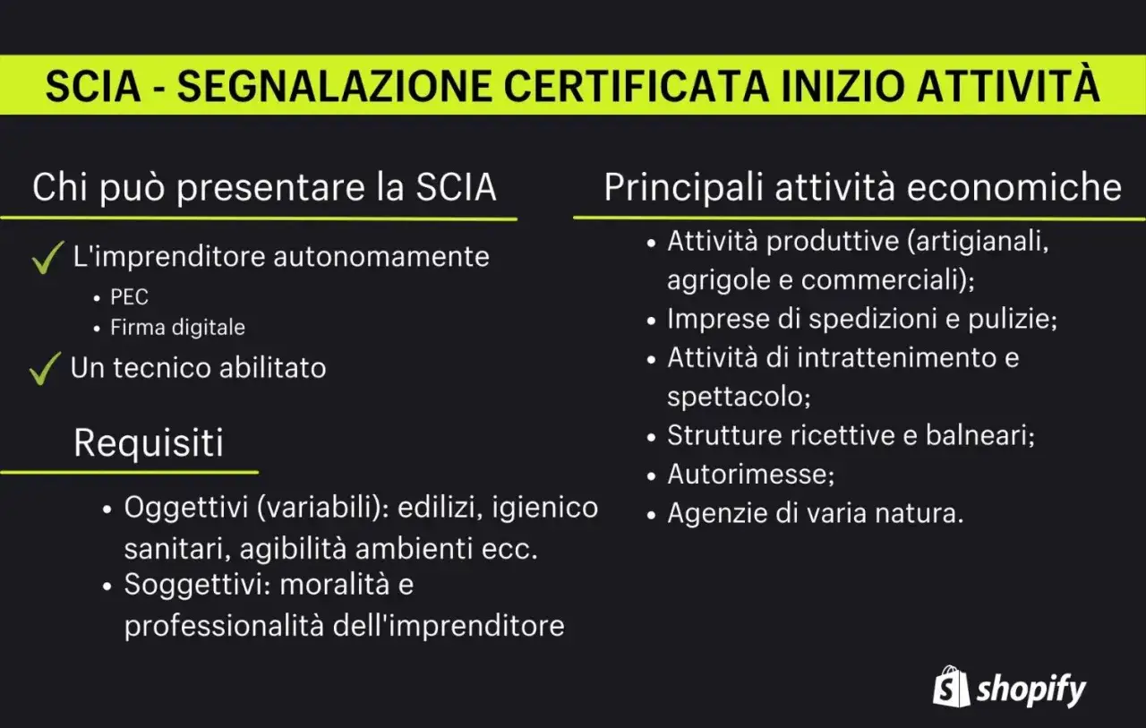 Chi deve fare la SCIA: imprenditore autonomo (con PEC/firma digitale) o tecnico abilitato. Elenca attività economiche e requisiti.