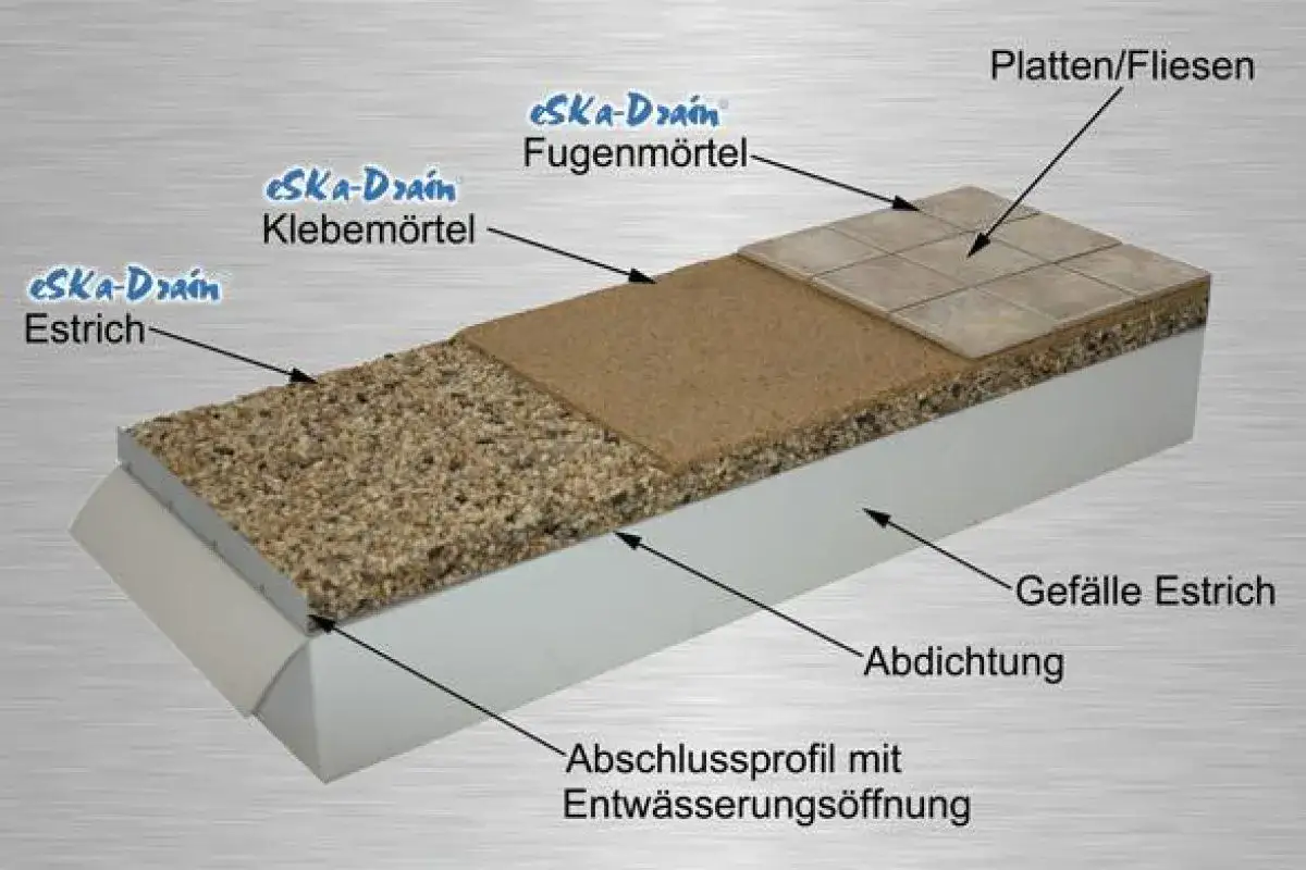 Aufbau einer Terrasse: Estrich, Abdichtung, Gefälleestrich, Klebemörtel, Fugenmörtel und Platten/Fliesen für eine langlebige terrasse abdichten.