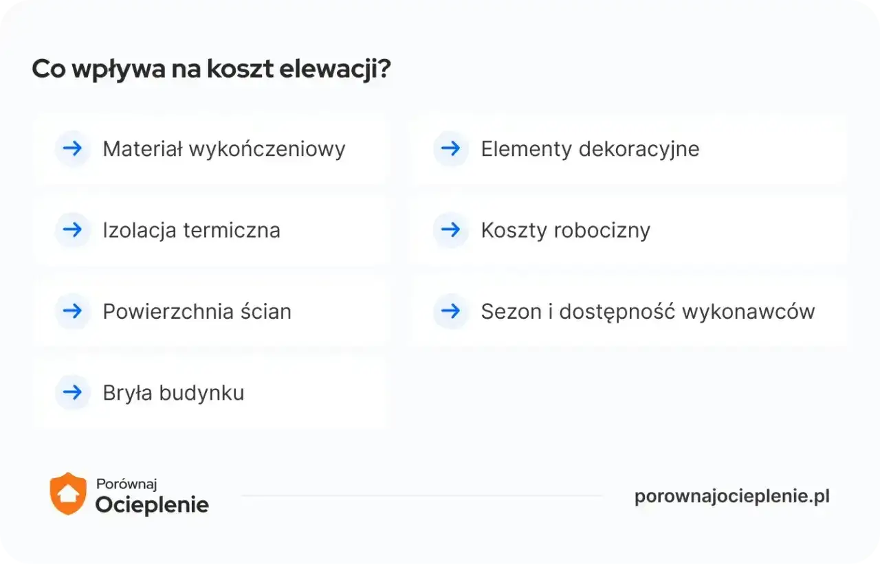 Co wpływa na koszt elewacji? Materiał, izolacja, powierzchnia ścian, elementy dekoracyjne, sezon i koszty robocizny.