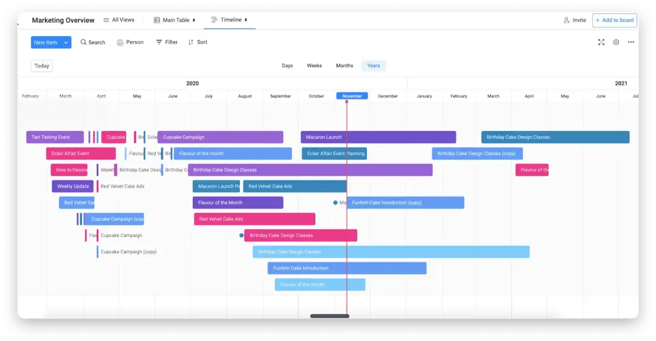 Timeline di marketing con attività come