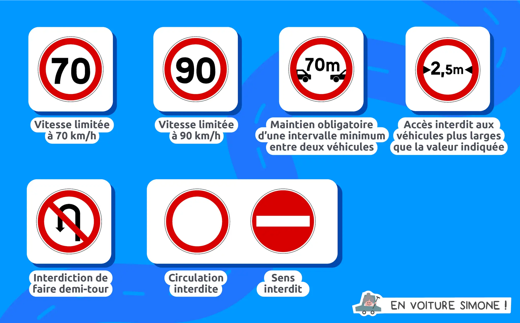 Panneaux du code de la route : vitesse limit&eacute;e (70, 90 km/h), intervalle 70m, largeur 2,5m, demi-tour interdit, circulation et sens interdits.