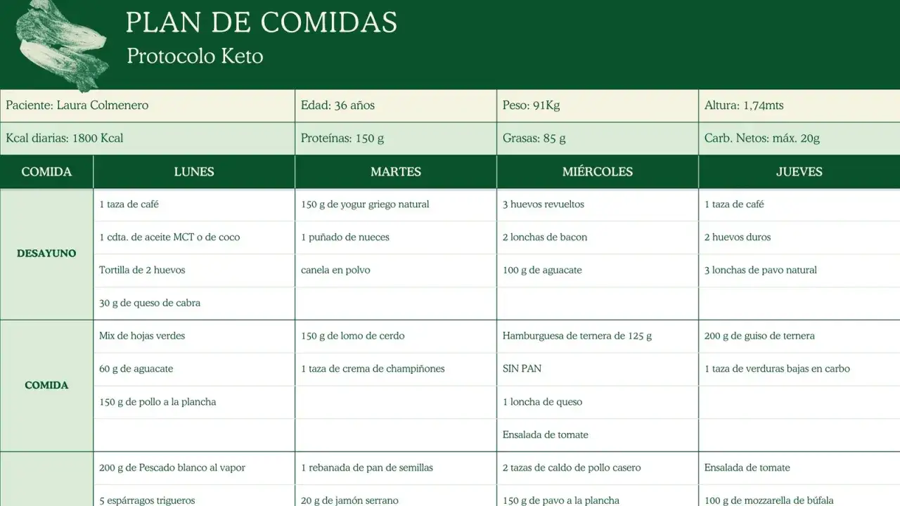 Plan de comidas Keto para Laura Colmenero, con men&uacute; semanal para rellenar, incluyendo desayunos y comidas.