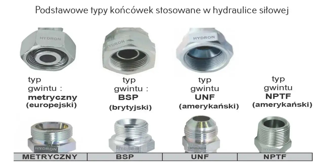 Różne typy końcówek hydraulicznych: metryczny, BSP, UNF, NPTF. Wymiary gwintu 3/8 są kluczowe dla dopasowania.