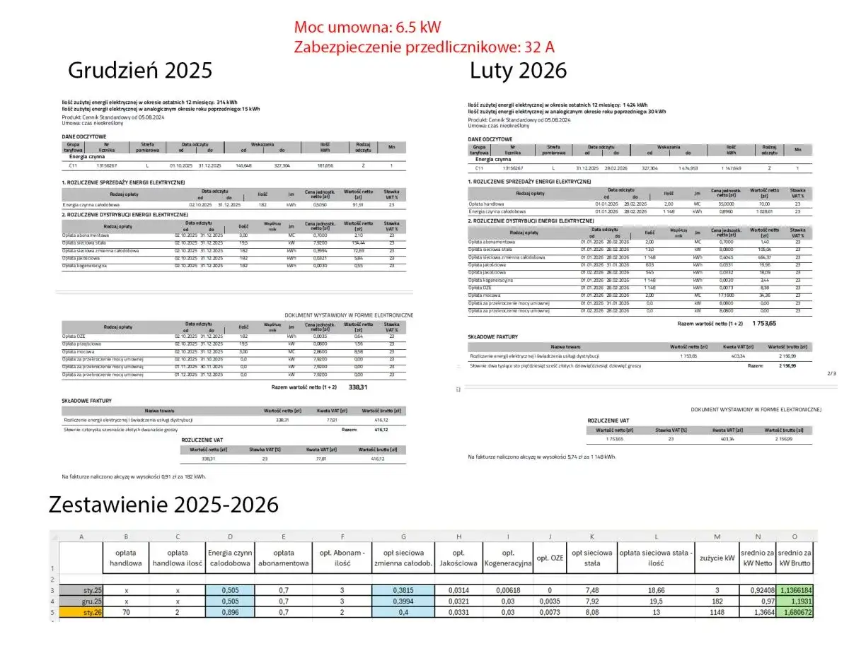 Zestawienie kosztów energii elektrycznej na kartę, cennik dla odbiorcy indywidualnego.