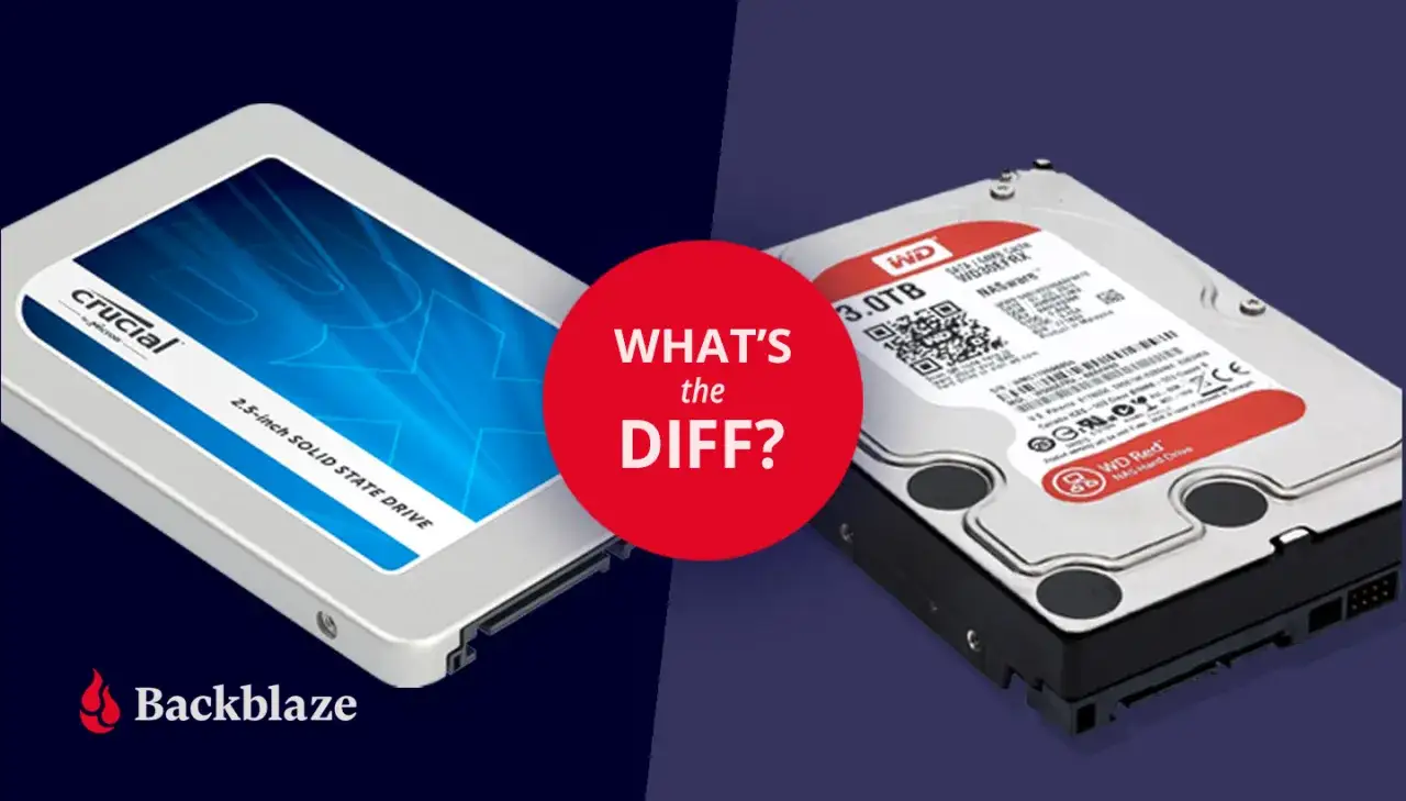 Vergleich: Eine Crucial SSD neben einer WD Red mechanische Festplatte.