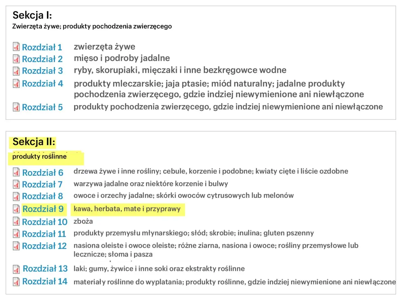 Spis treści z podziałem na sekcje: zwierzęta żywe i produkty pochodzenia zwierzęcego (Sekcja I) oraz produkty roślinne (Sekcja II). Każda sekcja zawiera rozdziały z kategoriami produktów, które mogą być używane do określenia **hs code**.