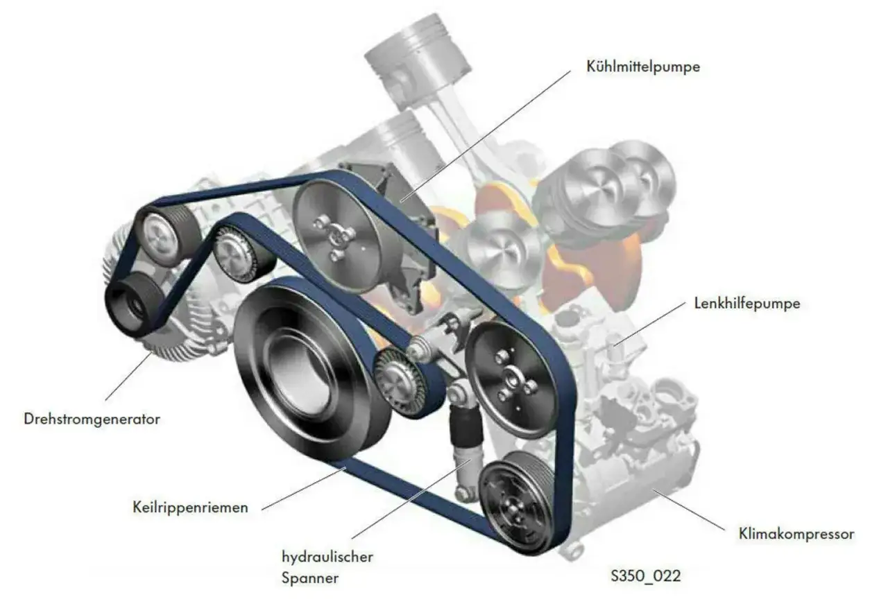 Der Keilriemen ist gerissen. Das Bild zeigt den Motor mit Keilrippenriemen, Spannrolle, Klimakompressor, Lenkhilfepumpe, Kühlmittelpumpe und Drehstromgenerator.