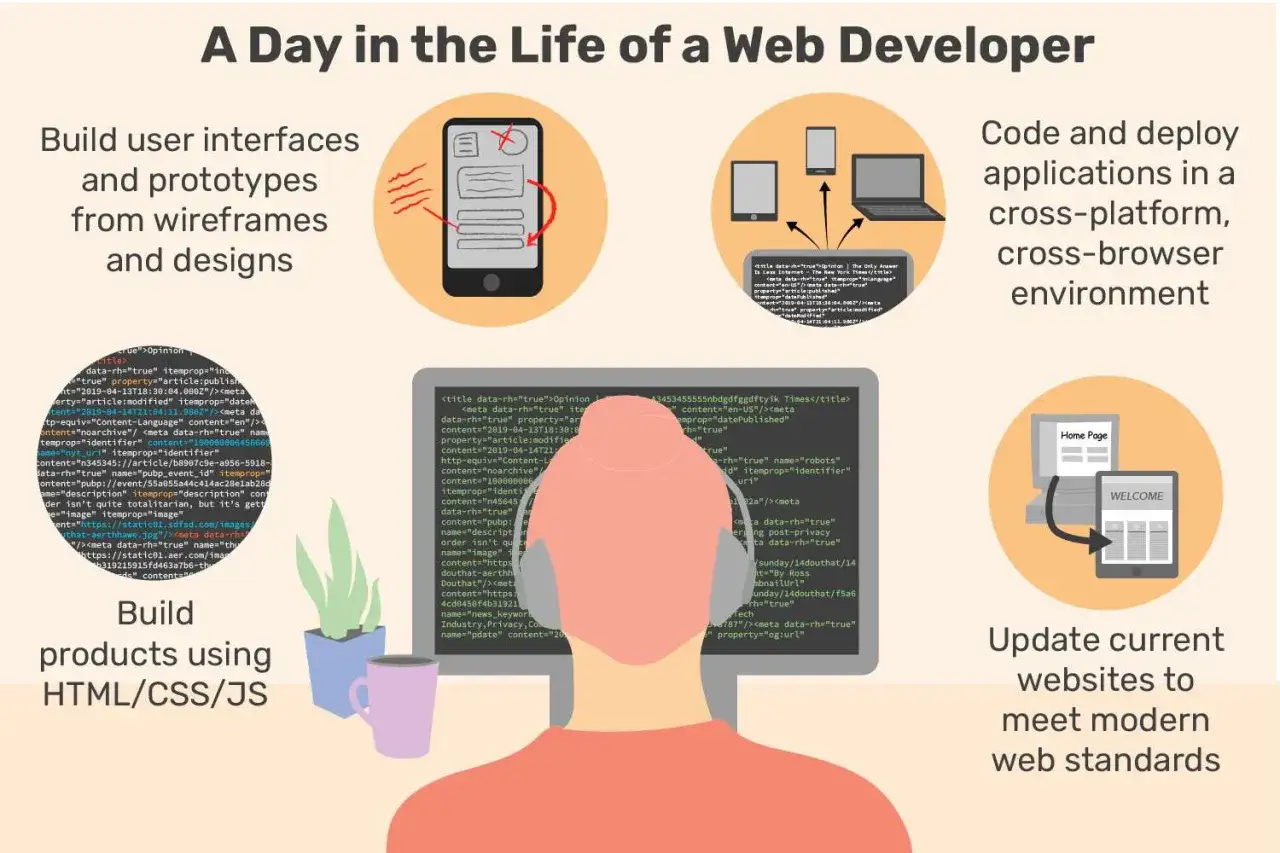Un d&eacute;veloppeur web cr&eacute;e des interfaces et des applications, puis les met &agrave; jour pour le web moderne.
