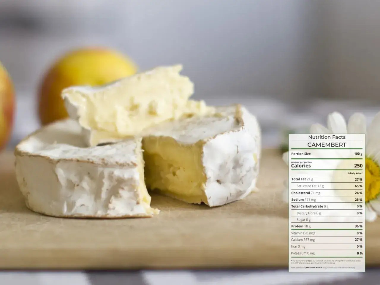 Kawałek camemberta na desce, obok jabłka. Czy camembert jest zdrowy? Tabela wartości odżywczych pokazuje 250 kcal i 21g tłuszczu na 100g.