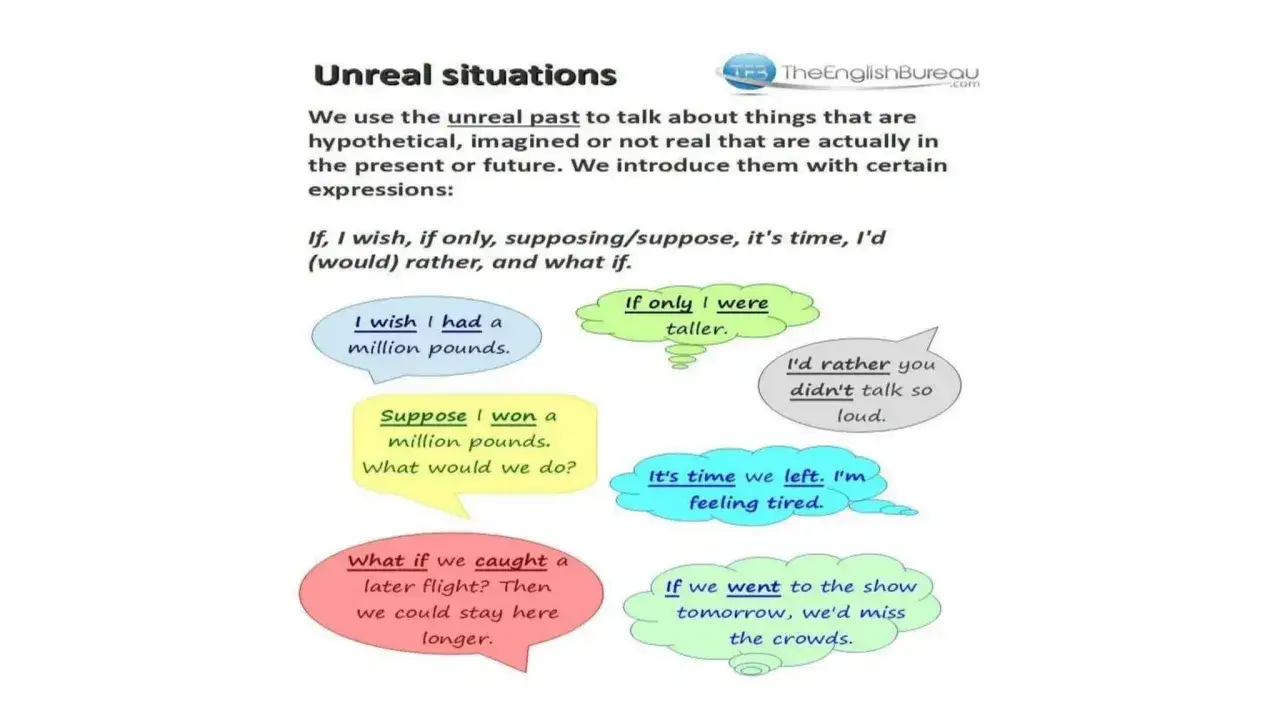 Ejemplos de situaciones irreales, como el **conditional type 3**, ilustran deseos y suposiciones: