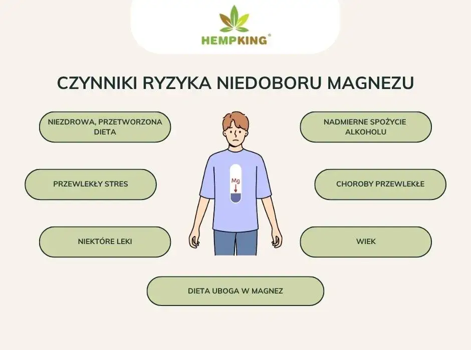 Objawy niedoboru magnezu na ciele