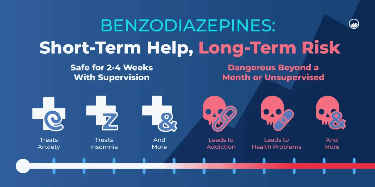 Benzodiazepiny: krótkoterminowa pomoc, długoterminowe ryzyko. Leczą lęk i bezsenność, ale mogą prowadzić do uzależnienia i problemów zdrowotnych.