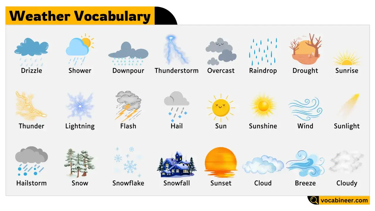 Vocabulario del tiempo en ingl&eacute;s: lluvia, sol, tormenta, nieve, viento y m&aacute;s.