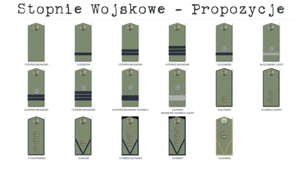 Ilustracja przedstawia różne stopnie wojskowe, od szeregowego do generała, z ich nazwami i oznaczeniami.