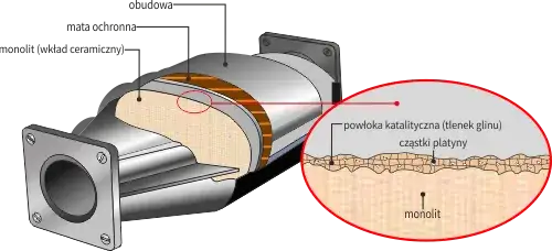 przekrój filtra DPF budowa