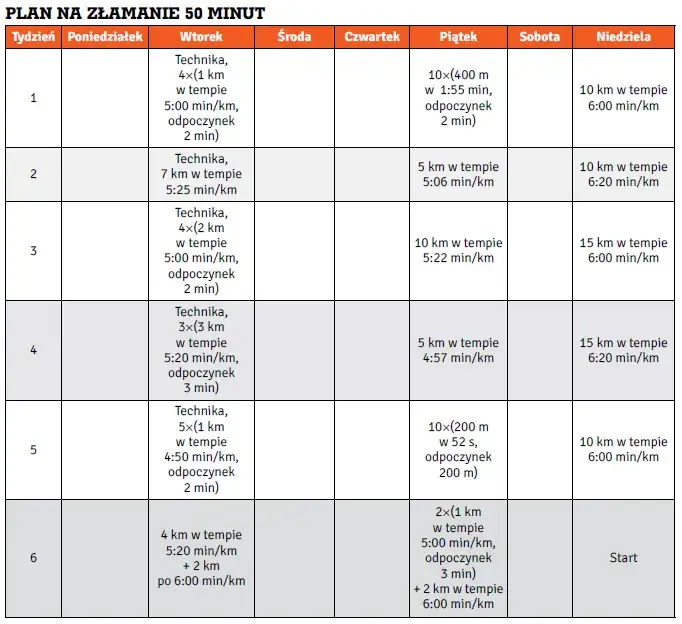 plan treningowy bieganie 10 km