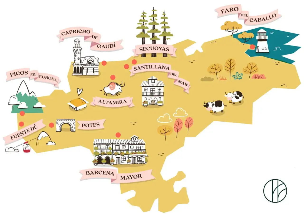 Mapa ilustrado de pueblos de Cantabria con playa, mostrando Picos de Europa, Santillana del Mar, el Faro del Caballo y otros lugares emblemáticos.
