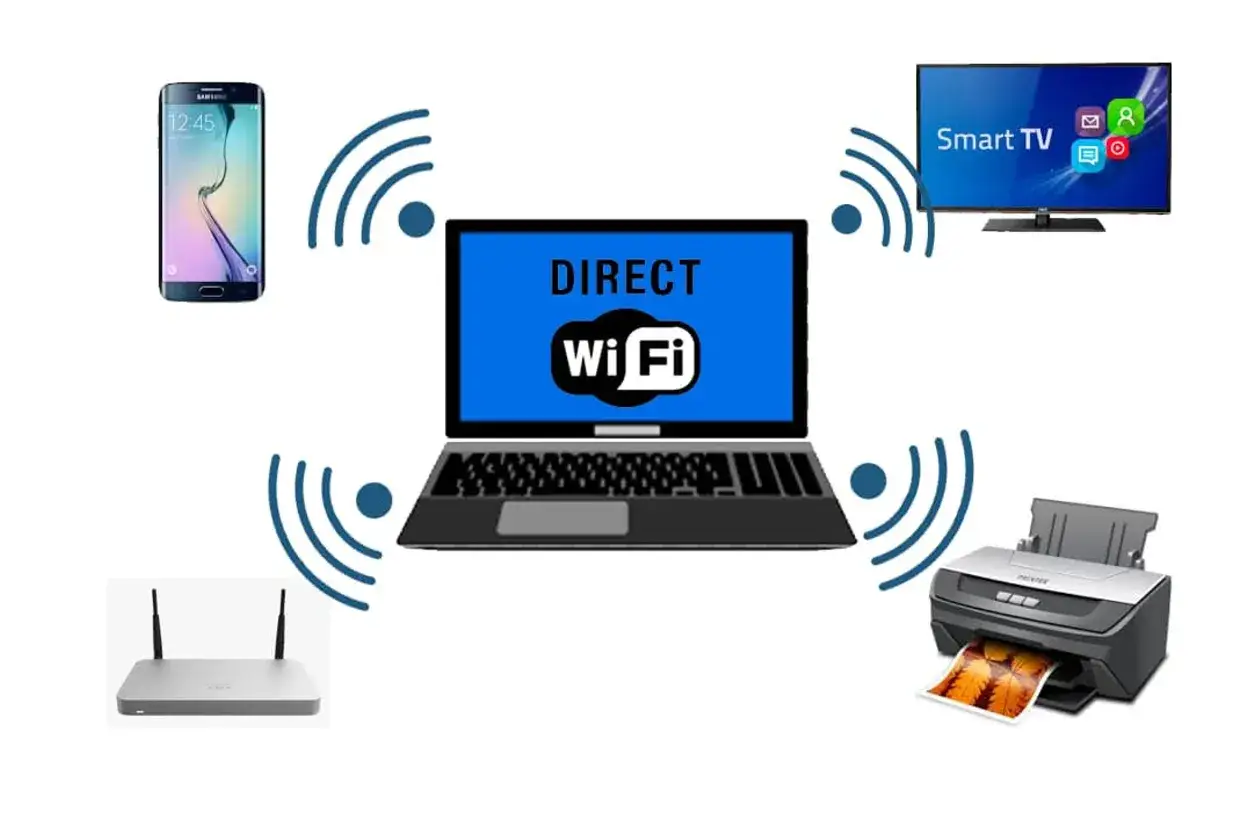 Jak sparować urządzenia: smartfon, laptop, drukarka i Smart TV przez Wi-Fi Direct.