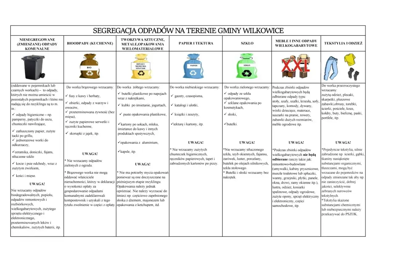 Segregacja odpad&oacute;w: bio, tworzywa, papier, szkło, meble, tekstylia. Pamiętaj o prawidłowym PSZOK-u.