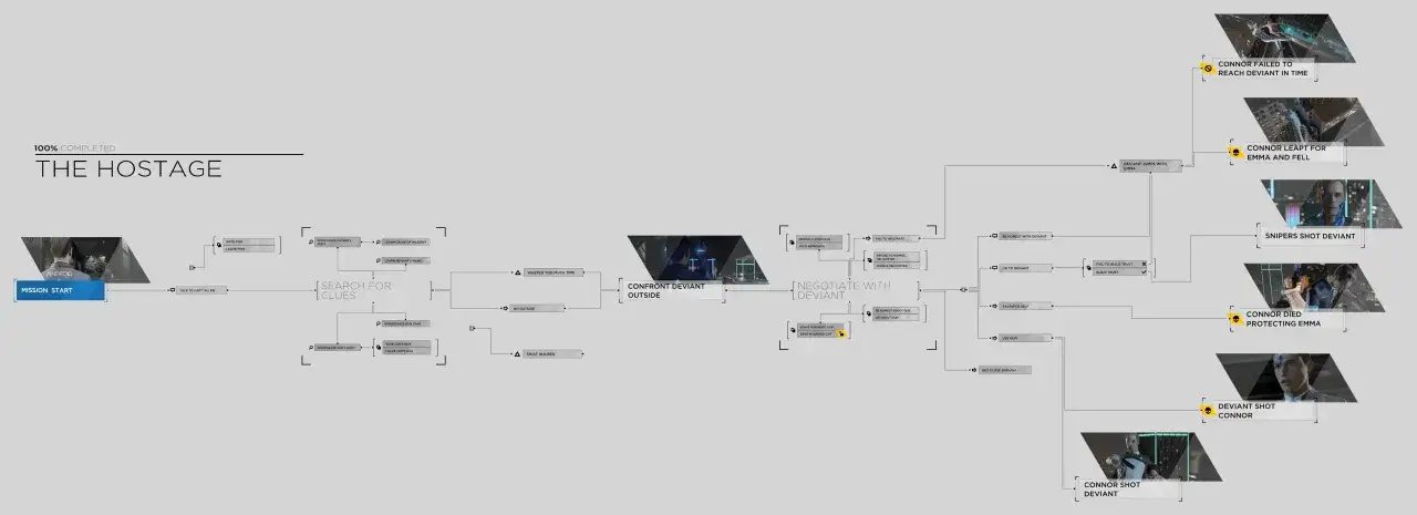 Ścieżka fabularna w Detroit: Become Human, misja