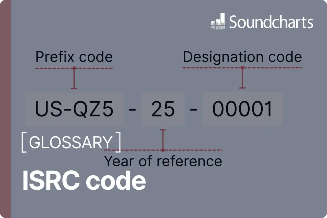 Explication de l'ISRC code : préfixe, année de référence, code de désignation.