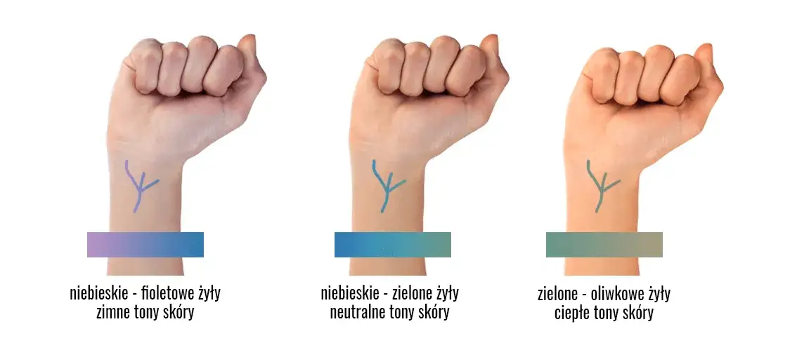 Jak określić tonację sk&oacute;ry test żył biżuteria słońce