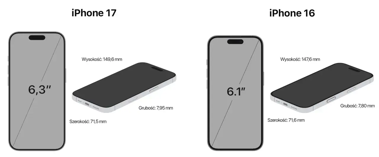 Porównanie iPhone 17 (6,3