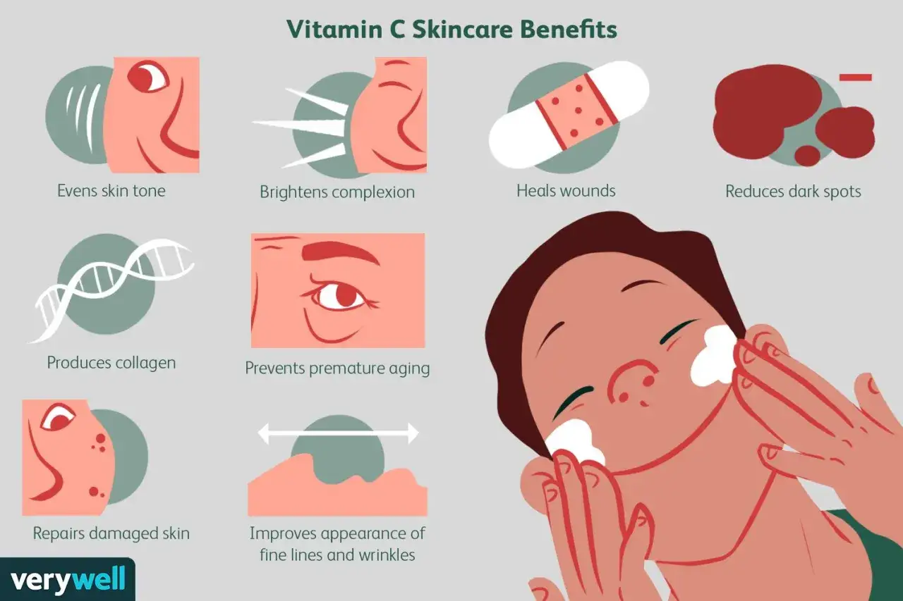 Illustration visar f&ouml;rdelarna med c vitamin hudv&aring;rd: j&auml;mnare hudton, klarare hy, l&auml;ker s&aring;r, minskar m&ouml;rka fl&auml;ckar, producerar kollagen, f&ouml;rebygger &aring;ldrande, reparerar skadad hud, minskar rynkor.