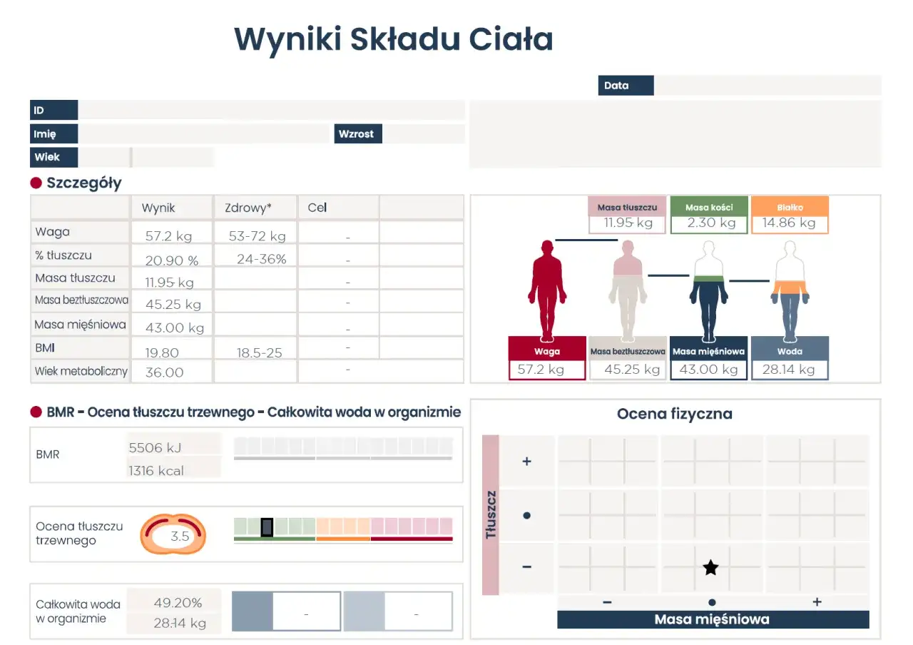 Wyniki składu ciała: BMI 19.80, masa 57.2 kg, tkanka tłuszczowa 20.90%. Jak obliczyć BMI przykład: 19.80 mieści się w normie 18.5-25.