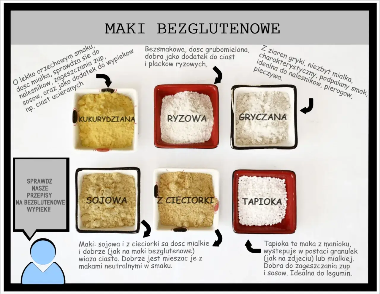 produkty bezglutenowe zamienniki