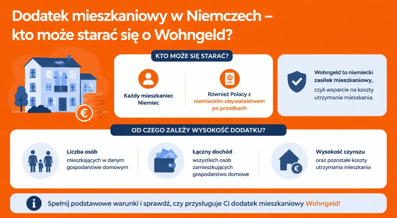Dodatek mieszkaniowy w Niemczech. Czy 800 plus wlicza się do dochodu? Dowiedz się, kto może starać się o Wohngeld i od czego zależy jego wysokość.