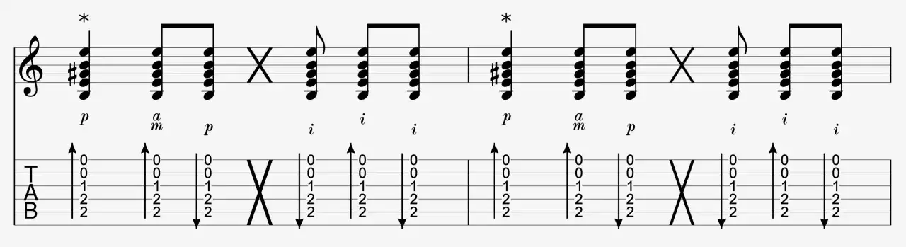 Spartito musicale con accordi e diteggiatura per chitarra, che illustra una sequenza ritmica simile a quella di 