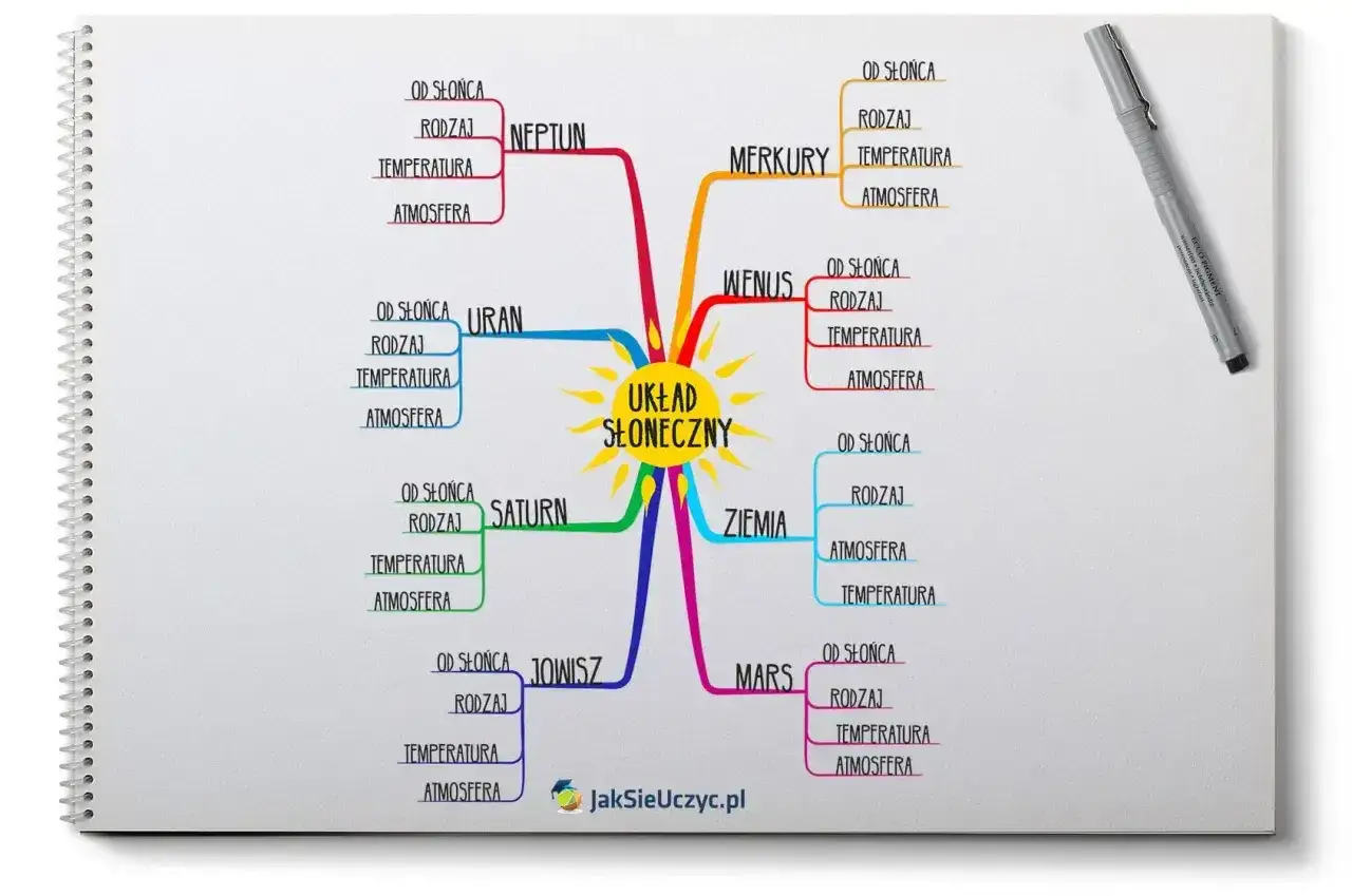 Mapa myśli 